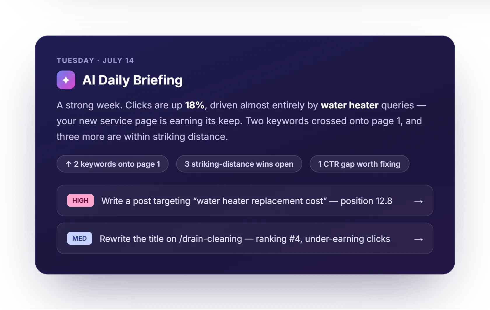 AI Daily Briefing card summarizing weekly SEO wins and high-priority recommended actions