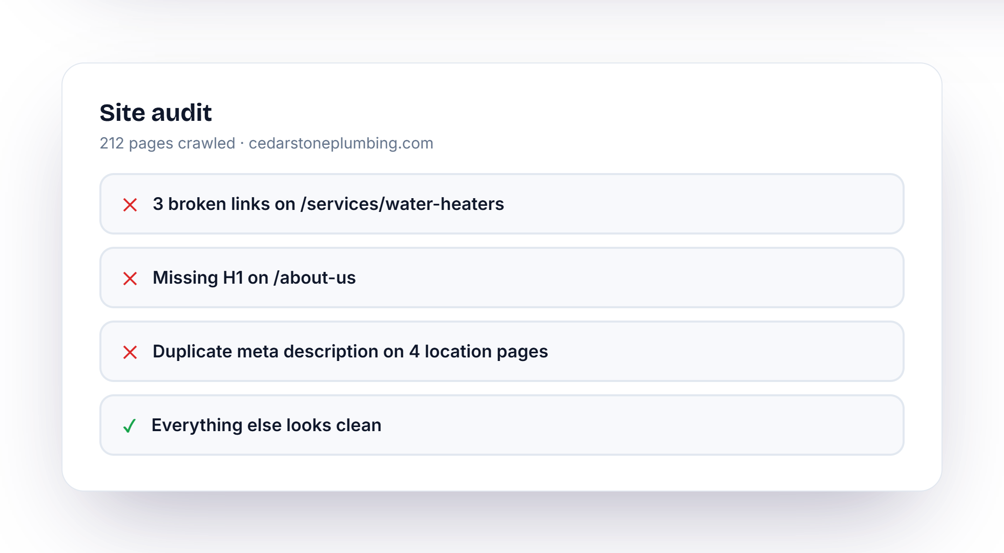Site audit checklist showing broken links, missing H1, duplicate meta descriptions, and clean remaining pages