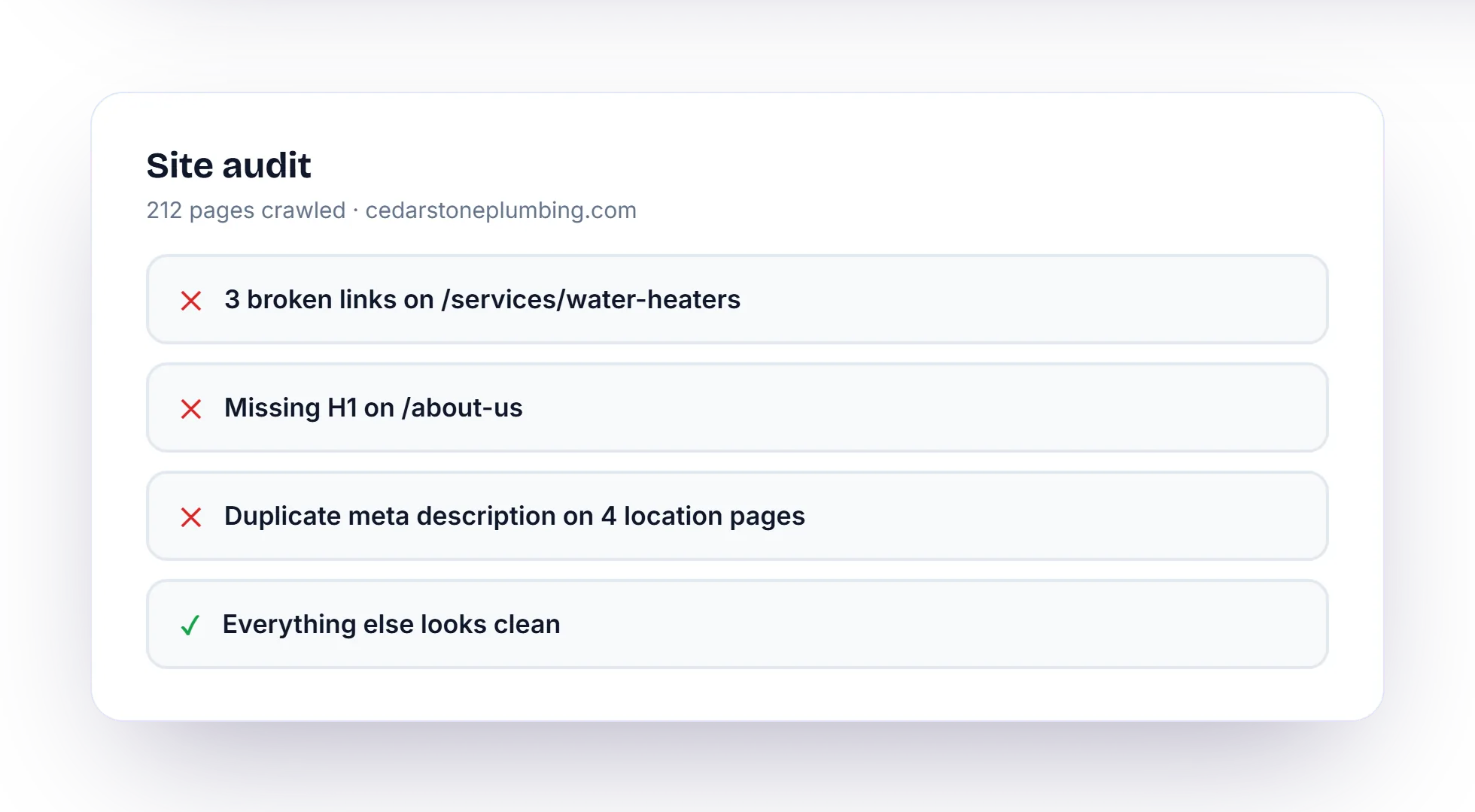 Site audit checklist showing broken links, missing H1, duplicate meta descriptions, and clean remaining pages